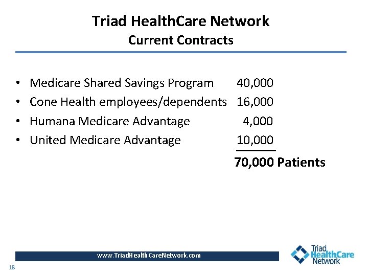 Triad Health. Care Network Current Contracts • • Medicare Shared Savings Program 40, 000