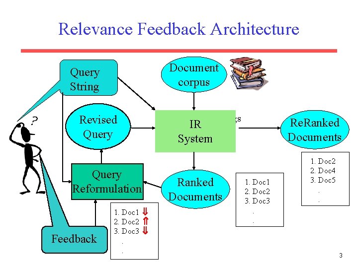 Relevance Feedback Architecture Document corpus Query String Revised Query Reformulation Feedback 1. Doc 1