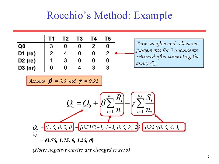 Rocchio’s Method: Example Term weights and relevance judgements for 3 documents returned after submitting