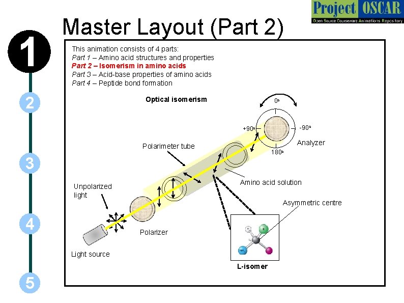 1 Master Layout (Part 2) This animation consists of 4 parts: Part 1 –