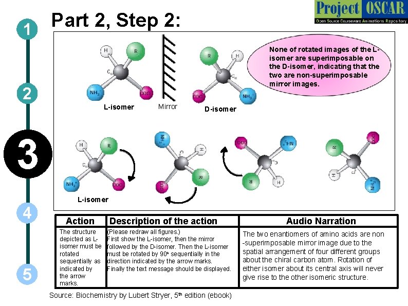 Part 2, Step 2: 1 None of rotated images of the Lisomer are superimposable