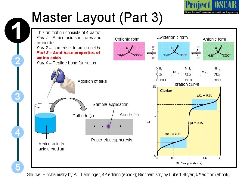 1 2 Master Layout (Part 3) This animation consists of 4 parts: Part 1