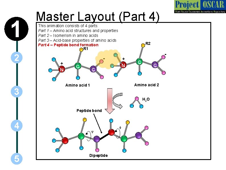 1 2 Master Layout (Part 4) This animation consists of 4 parts: Part 1
