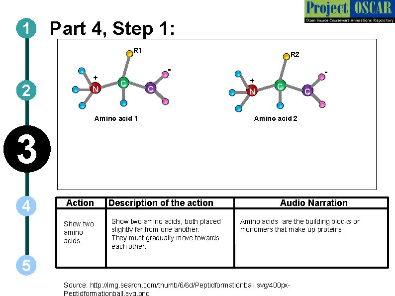 1 Part 4, Step 1: R 1 2 + N R 2 C +