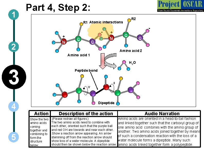 1 Part 4, Step 2: R 2 R 1 Atomic interactions + N 2