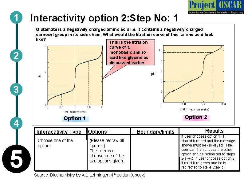 1 2 Interactivity option 2: Step No: 1 Glutamate is a negatively charged amino