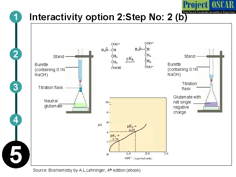 1 2 Interactivity option 2: Step No: 2 (b) Stand Burette (containing 0. 1