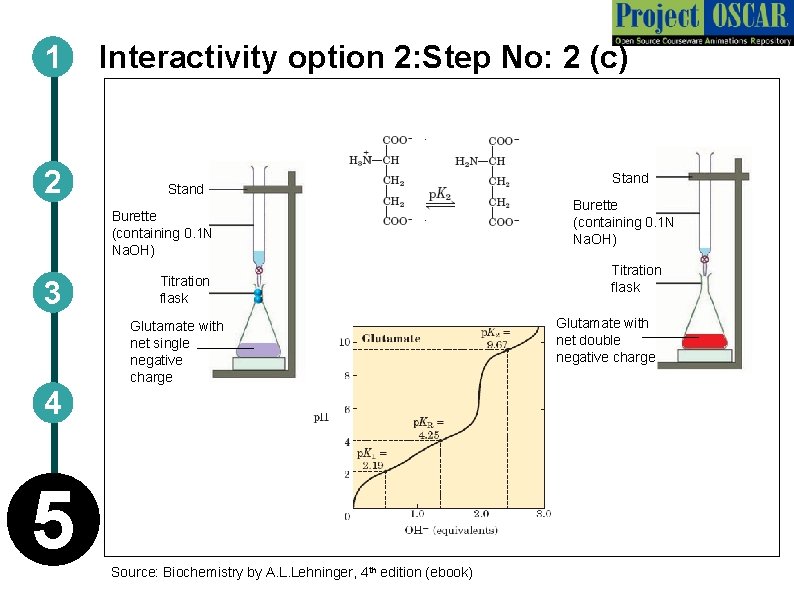 1 2 Interactivity option 2: Step No: 2 (c) Stand Burette (containing 0. 1