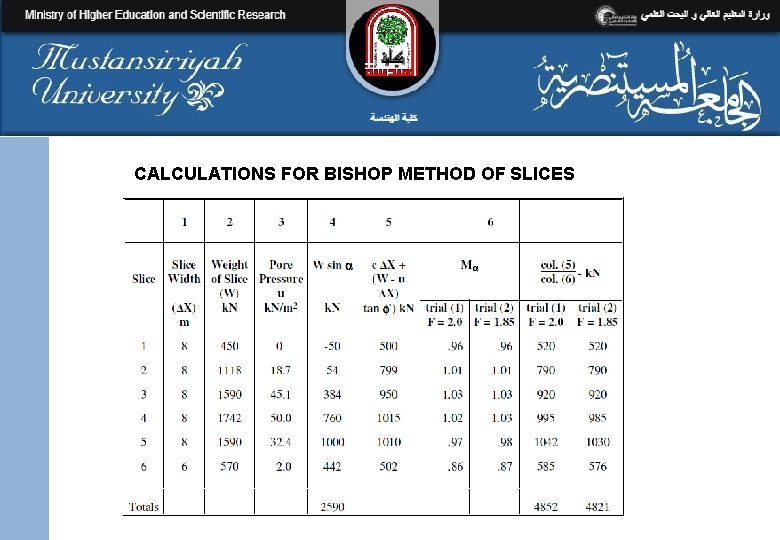 CALCULATIONS FOR BISHOP METHOD OF SLICES 