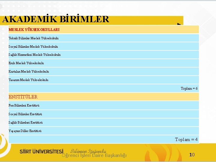 AKADEMİK BİRİMLER MESLEK YÜKSEKOKULLARI Teknik Bilimler Meslek Yüksekokulu Sosyal Bilimler Meslek Yüksekokulu Sağlık Hizmetleri