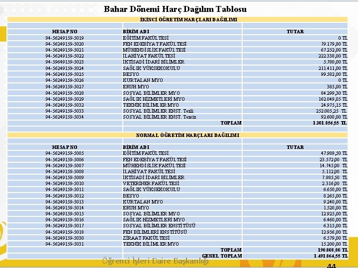 Bahar Dönemi Harç Dağılım Tablosu İKİNCİ ÖĞRETİM HARÇLARI DAĞILIMI HESAP NO 94 -56249159 -5019