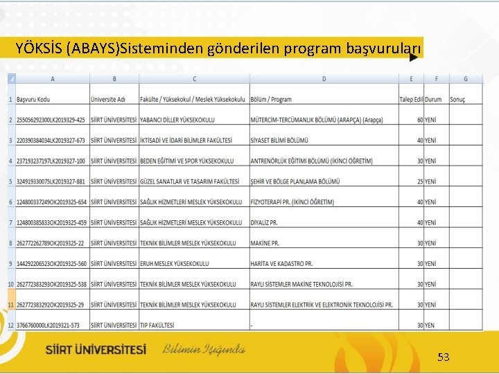 YÖKSİS (ABAYS)Sisteminden gönderilen program başvuruları 53 