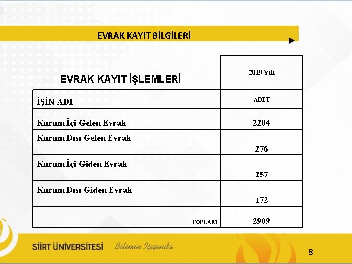 EVRAK KAYIT BİLGİLERİ 2019 Yılı EVRAK KAYIT İŞLEMLERİ İŞİN ADI ADET Kurum İçi Gelen