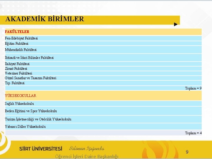 AKADEMİK BİRİMLER FAKÜLTELER Fen-Edebiyat Fakültesi Eğitim Fakültesi Mühendislik Fakültesi İktisadi ve İdari Bilimler Fakültesi