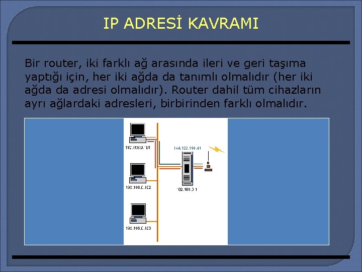 IP ADRESİ KAVRAMI Bir router, iki farklı ağ arasında ileri ve geri taşıma yaptığı