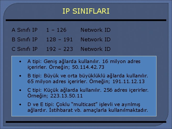 IP SINIFLARI A Sınıfı IP 1 – 126 Network ID B Sınıfı IP 128