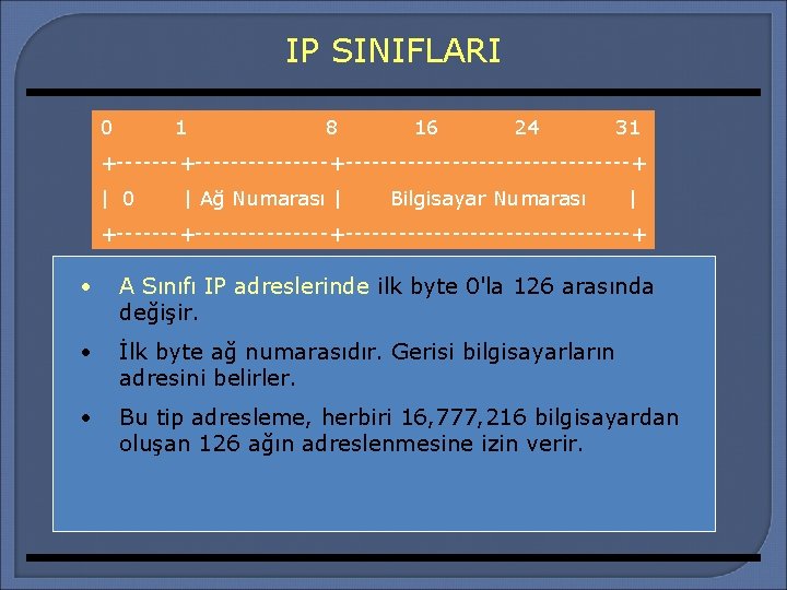 IP SINIFLARI 0 1 8 16 24 31 +-----------+----------------+ | 0 | Ağ Numarası