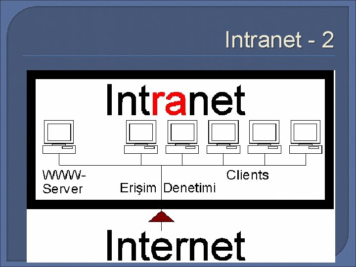 Intranet - 2 