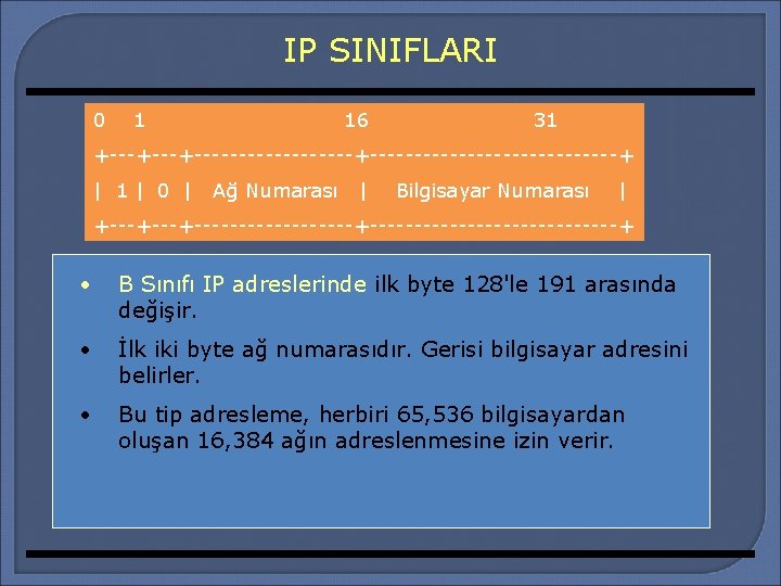 IP SINIFLARI 0 1 16 31 +---+-----------------------+ | 1| 0 | Ağ Numarası |