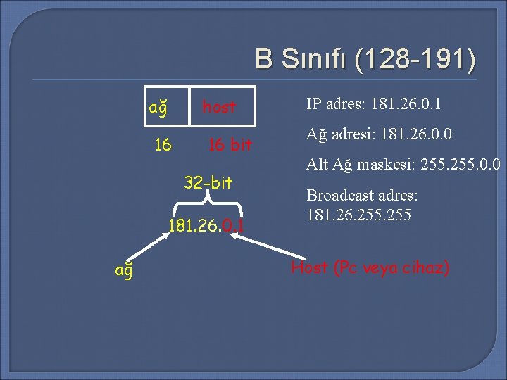 B Sınıfı (128 -191) ağ host 16 16 bit 32 -bit 181. 26. 0.