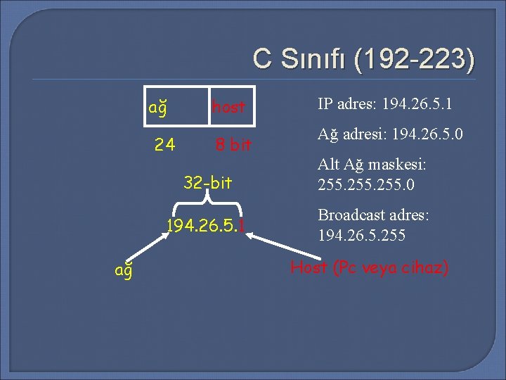 C Sınıfı (192 -223) ağ 24 ağ host IP adres: 194. 26. 5. 1