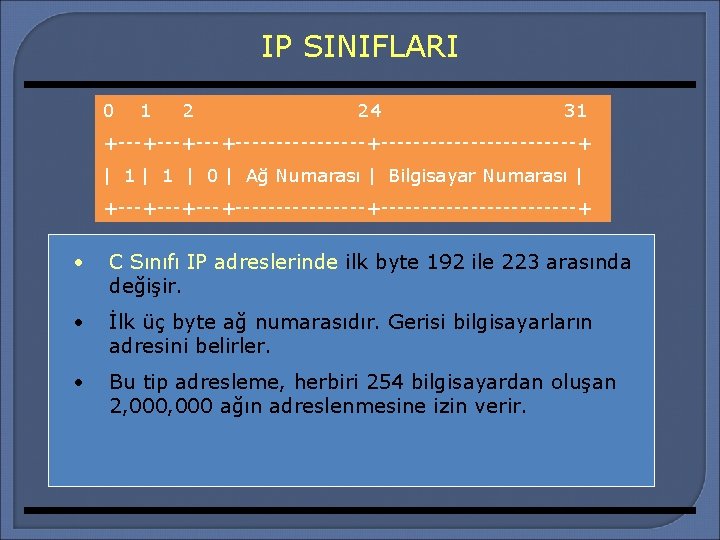 IP SINIFLARI 0 1 2 24 31 +---+----------+------------+ | 1 | 0 | Ağ