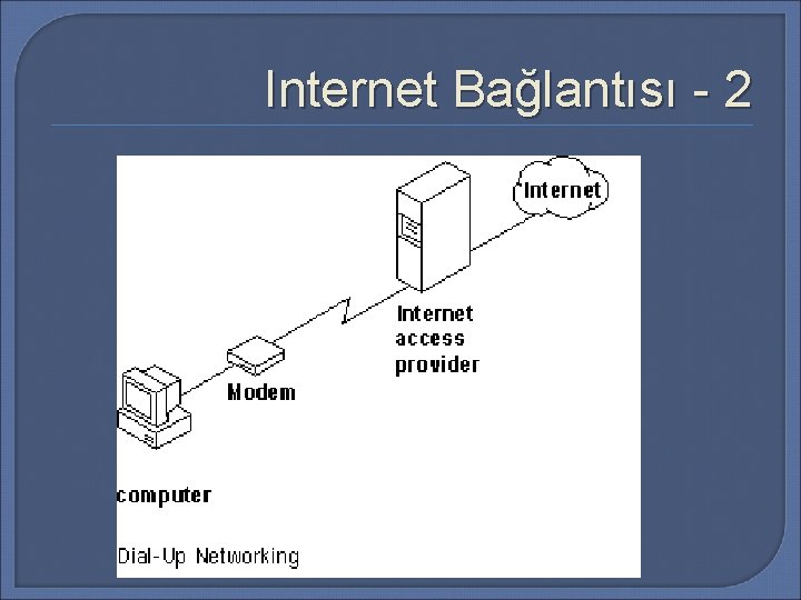 Internet Bağlantısı - 2 