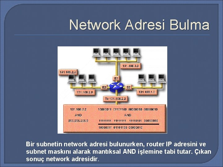 Network Adresi Bulma Bir subnetin network adresi bulunurken, router IP adresini ve subnet maskını