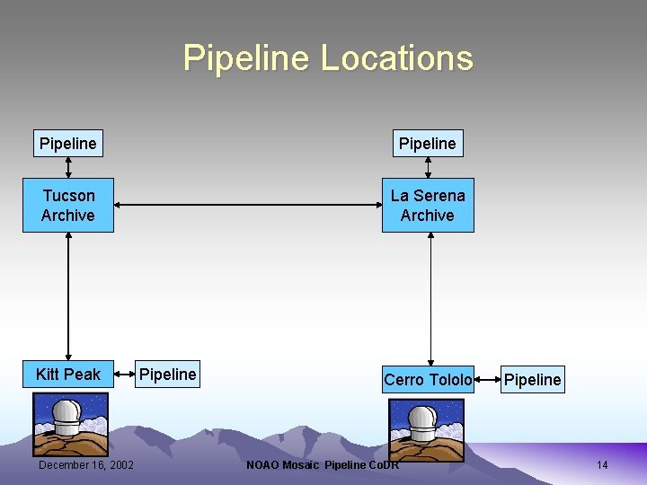 Pipeline Locations Pipeline Tucson Archive La Serena Archive Kitt Peak December 16, 2002 Pipeline