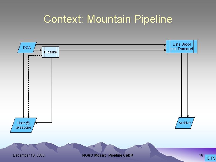 Context: Mountain Pipeline Data Spool and Transport DCA Pipeline Archive User @ telescope December