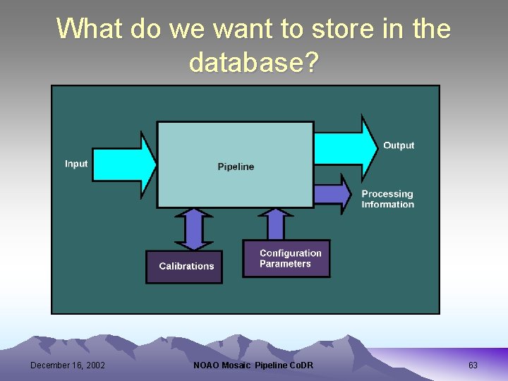 What do we want to store in the database? December 16, 2002 NOAO Mosaic