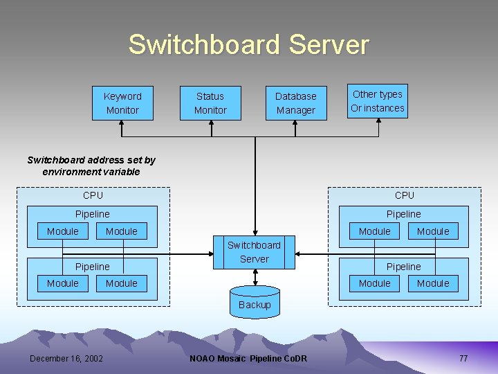 Switchboard Server Keyword Monitor Status Monitor Database Manager Other types Or instances Switchboard address