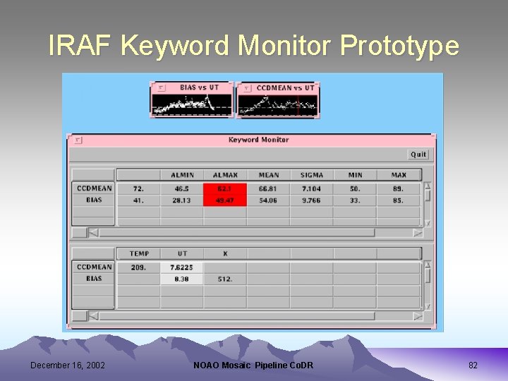 IRAF Keyword Monitor Prototype December 16, 2002 NOAO Mosaic Pipeline Co. DR 82 