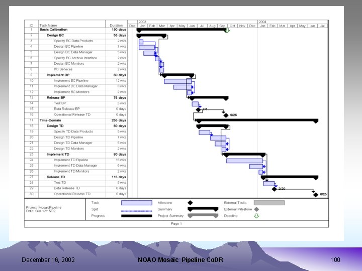 December 16, 2002 NOAO Mosaic Pipeline Co. DR 100 