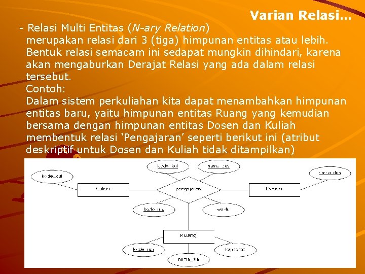 Varian Relasi… - Relasi Multi Entitas (N-ary Relation) merupakan relasi dari 3 (tiga) himpunan