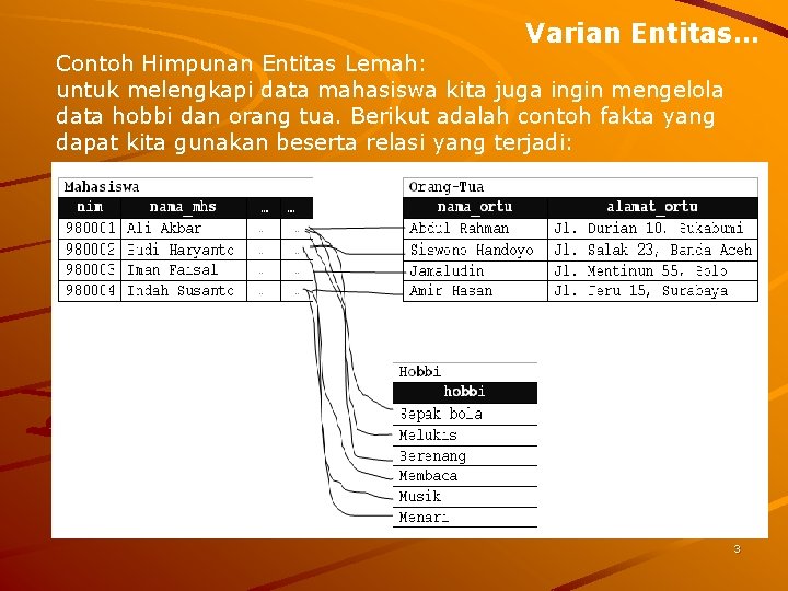 Varian Entitas… Contoh Himpunan Entitas Lemah: untuk melengkapi data mahasiswa kita juga ingin mengelola