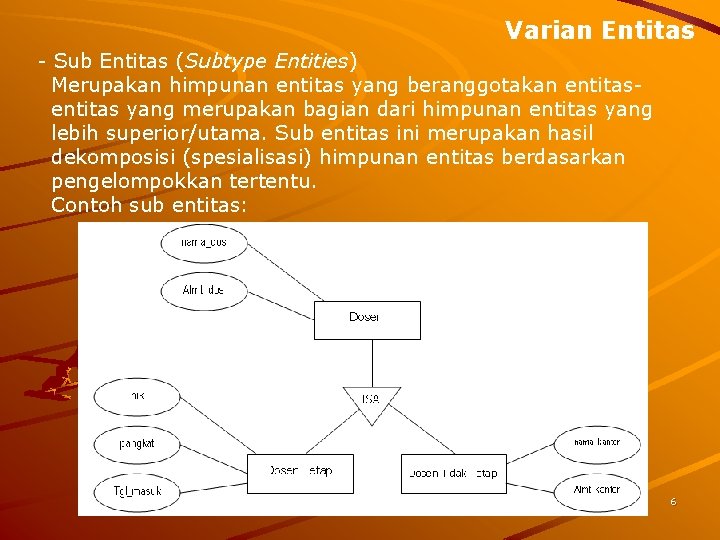 Varian Entitas - Sub Entitas (Subtype Entities) Merupakan himpunan entitas yang beranggotakan entitas yang