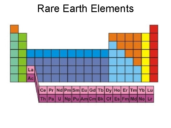 Rare Earth Elements 