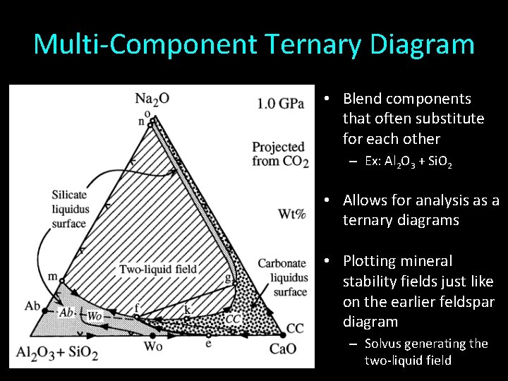 Multi-Component Ternary Diagram • Blend components that often substitute for each other – Ex: