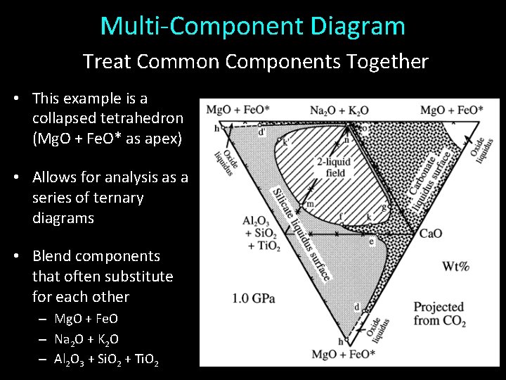 Multi-Component Diagram Treat Common Components Together • This example is a collapsed tetrahedron (Mg.