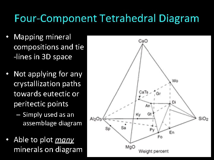 Four-Component Tetrahedral Diagram • Mapping mineral compositions and tie -lines in 3 D space