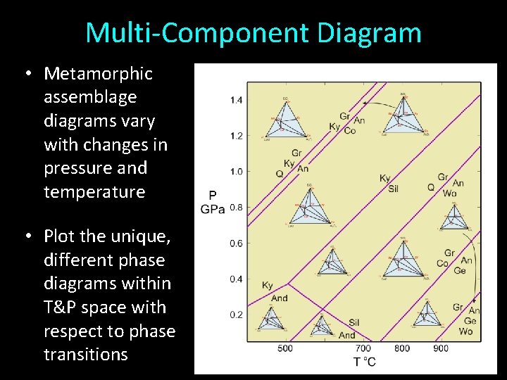 Multi-Component Diagram • Metamorphic assemblage diagrams vary with changes in pressure and temperature •