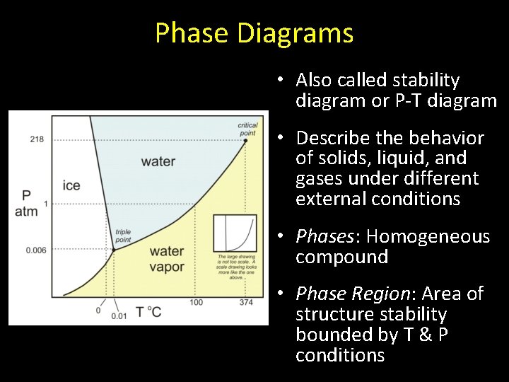 Phase Diagrams • Also called stability diagram or P-T diagram • Describe the behavior