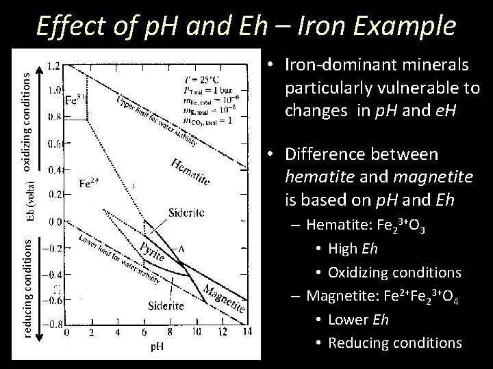 reducing conditions oxidizing conditions Effect of p. H and Eh – Iron Example •