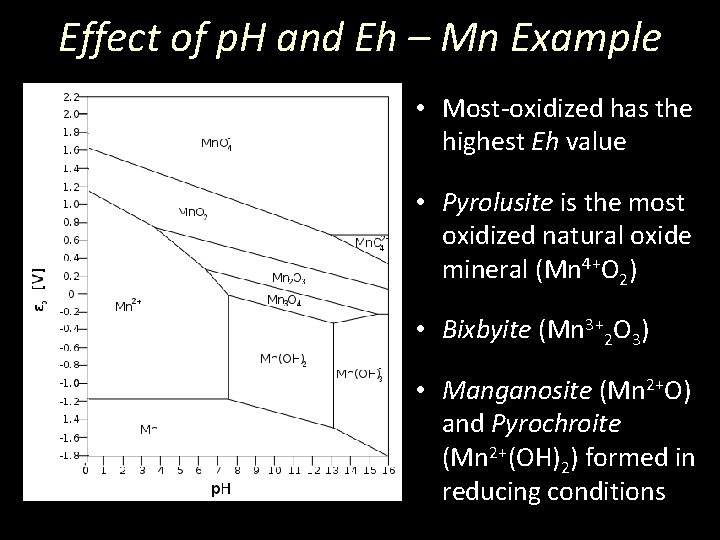 Effect of p. H and Eh – Mn Example • Most-oxidized has the highest