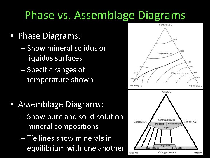 Phase vs. Assemblage Diagrams • Phase Diagrams: – Show mineral solidus or liquidus surfaces