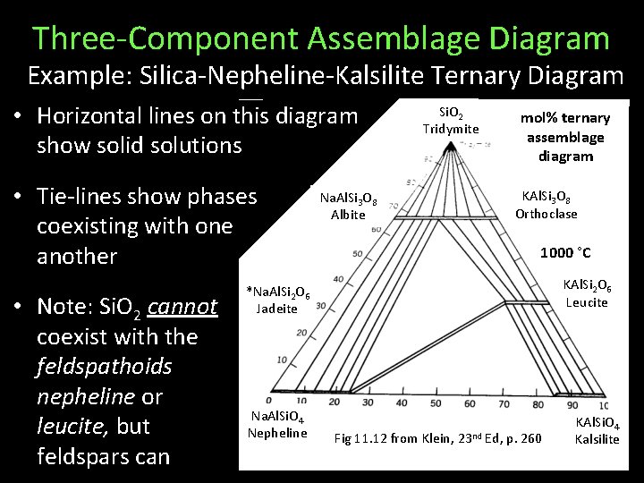 Three-Component Assemblage Diagram Example: Silica-Nepheline-Kalsilite Ternary Diagram • Horizontal lines on this diagram show