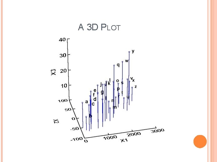 A 3 D PLOT 