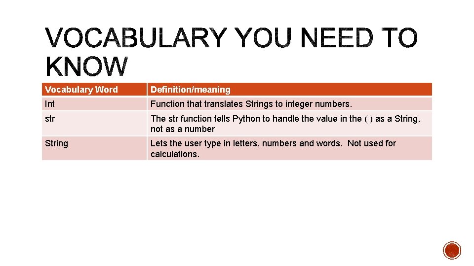 Vocabulary Word Definition/meaning Int Function that translates Strings to integer numbers. str The str