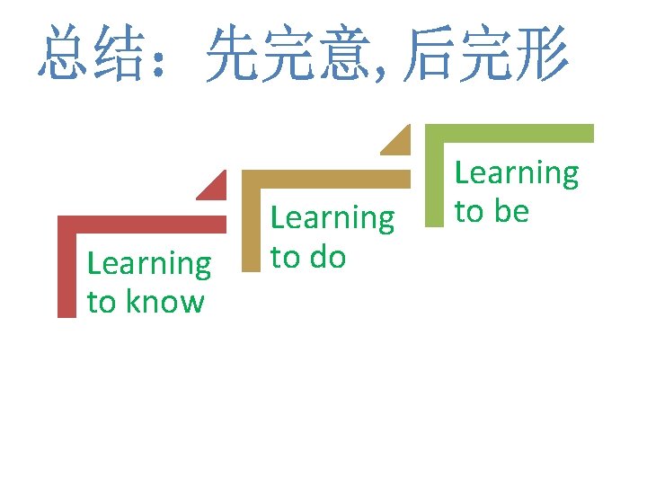 Learning to know Learning to do Learning to be 